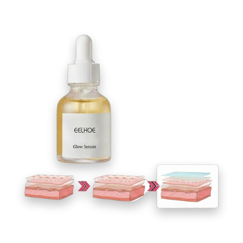 EELHOE Glow Serum serum absorption diagram and glowing skin model demonstration